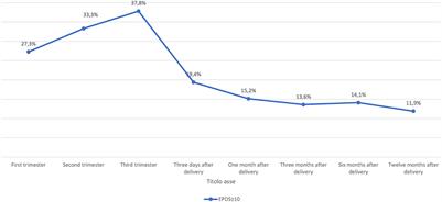 Does antenatal depression predict post-partum depression and obstetric complications? Results from a longitudinal, long-term, real-world study